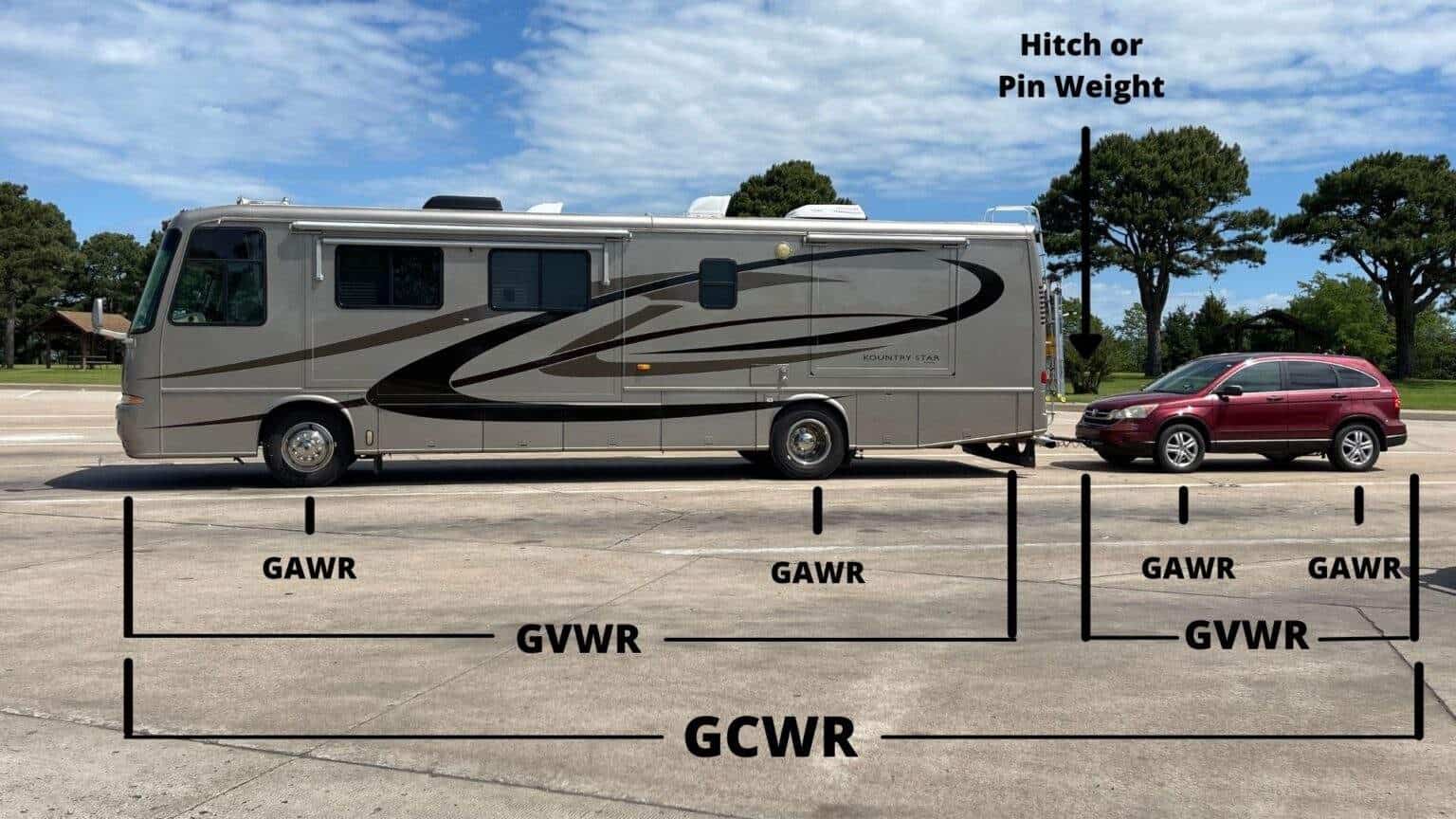 RV Weight And Towing Masterclass What You Need To Know