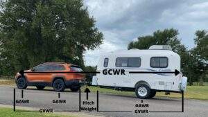 RV Weight And Towing Masterclass - What You Need To Know