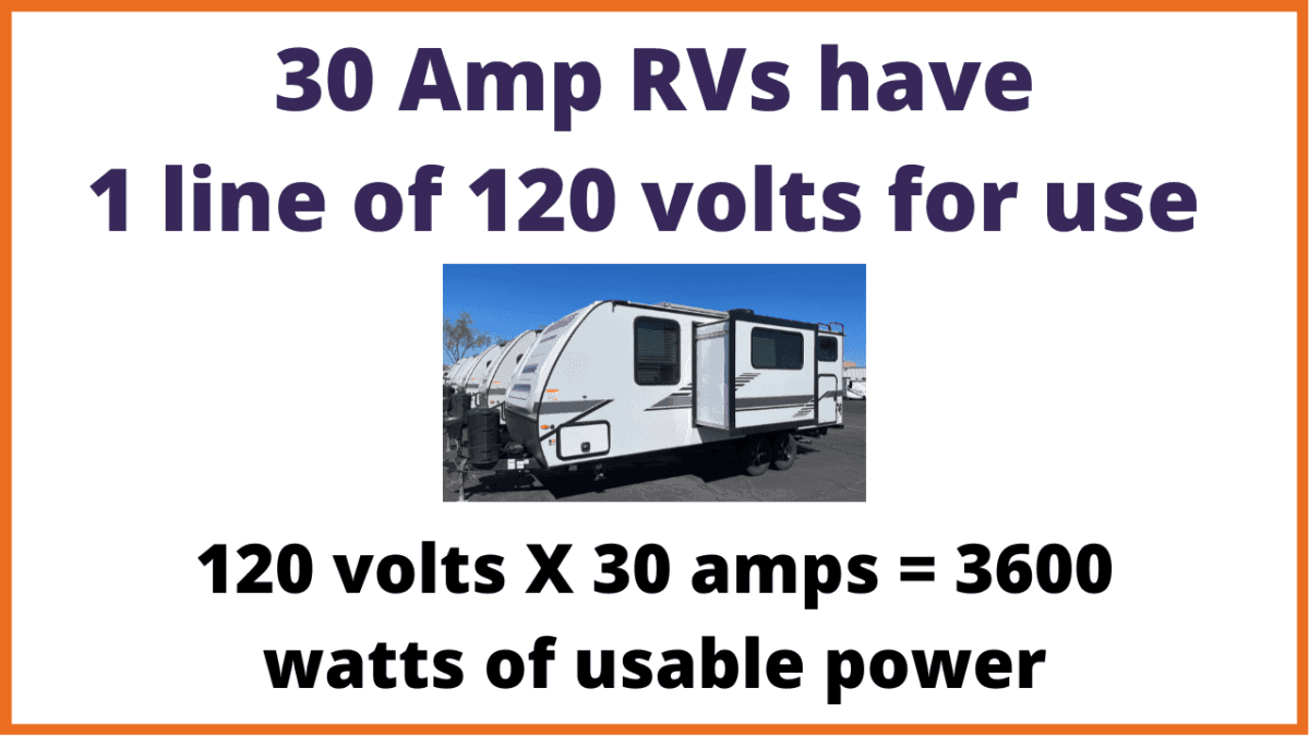 30 Amp vs 50 Amp The Surprising Difference