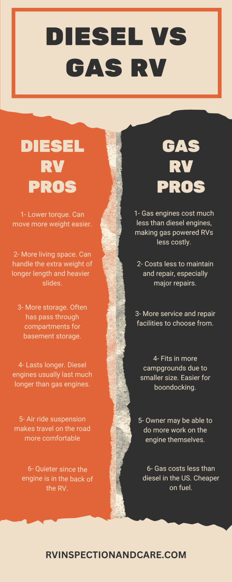 Gas Vs Diesel Rv Wallpaper For Iphone