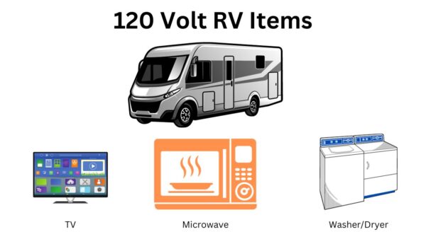 The 120 volt items an RV may have to power