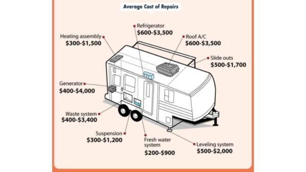 RV costs for repairing and maintaining a towable RV
