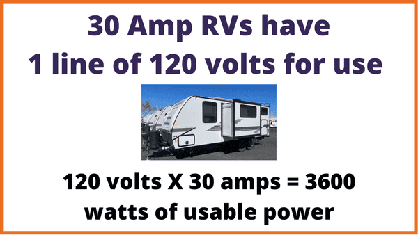 What size generator do I need for my RV? - 30 amp RVs have a limit of 3600 watts of usable power